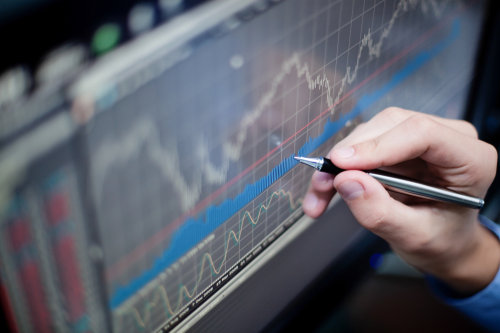 Forex trading analysis