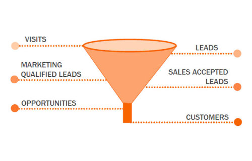 Sales funnel chart