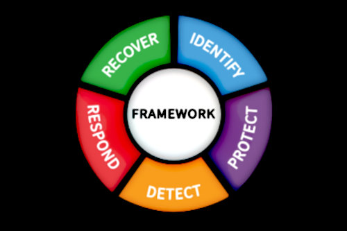NIST framework