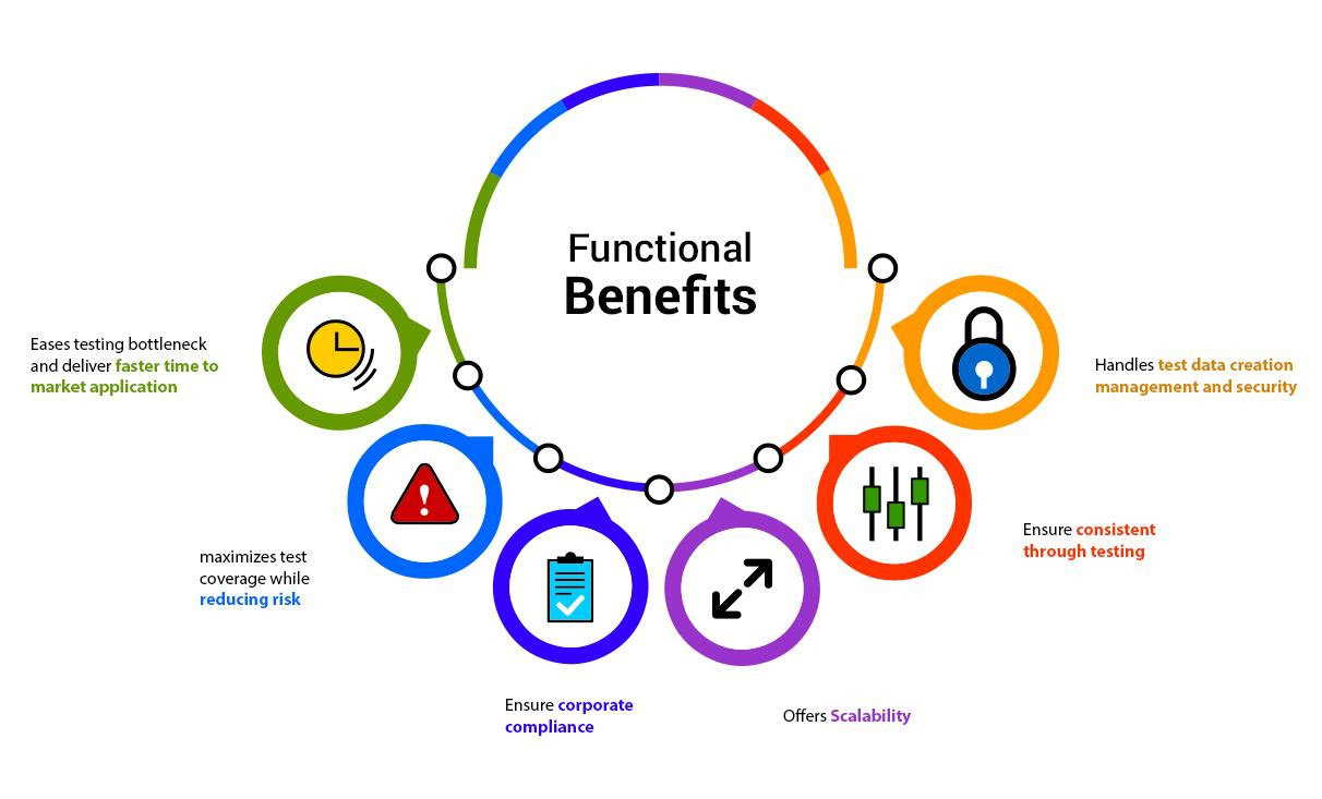 Test automation benefits