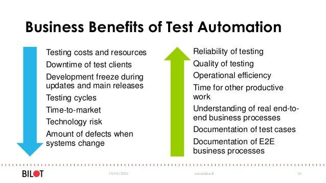 Business benefits of test automation