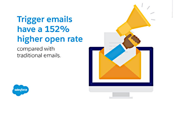 Trigger email statistics
