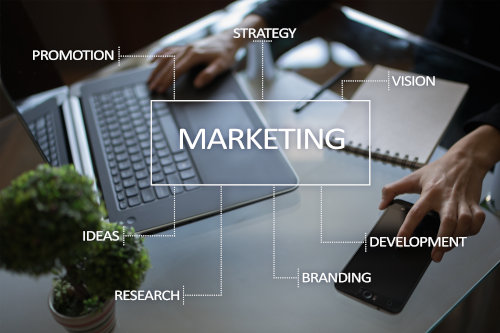 Marketing strategy
