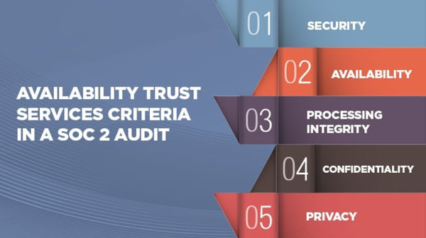 SOC 2 Audit availability trust services criteria
