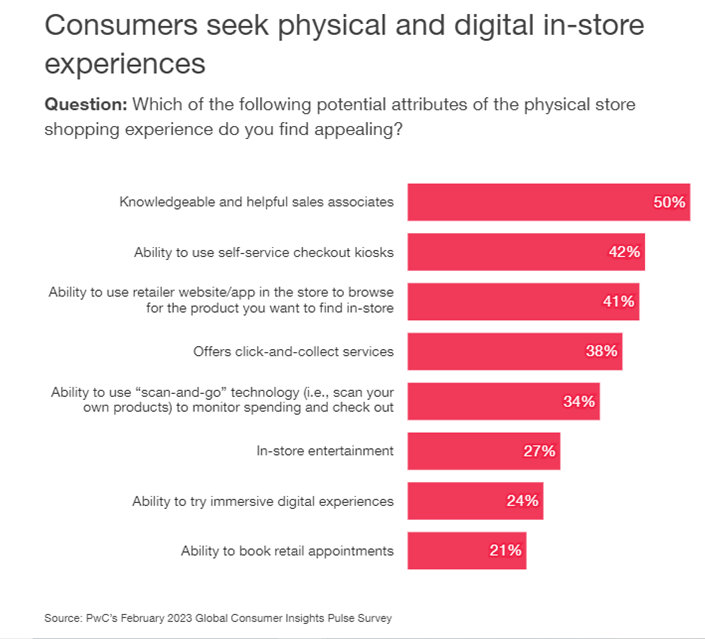 Shopping experience survey