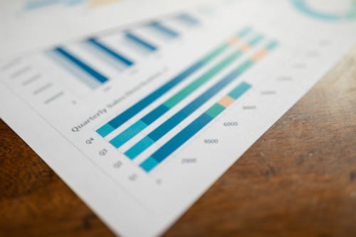 Manufacturing reports